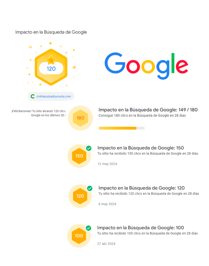 mide tus resultados con Precios de Páginas Web economicos